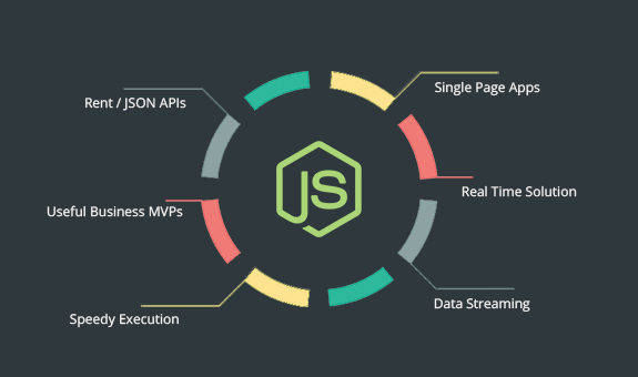 Hire Node JS Developer in India