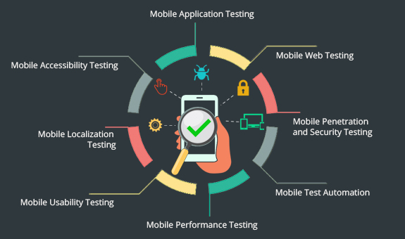 user interface testing for mobile applications