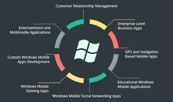 Find Windows Mobile Application Development Company in India